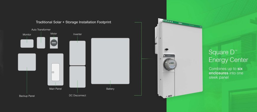 Schneider Electric’s Award-Winning Square D Energy Center Now Available for Order